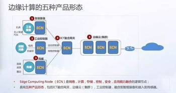 工业互联网的核心 边缘计算与数据服务的融合