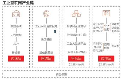 工业互联网为何落地难 聚焦数据服务视角的瓶颈与挑战