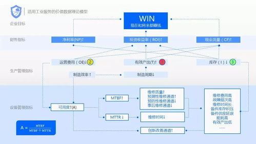 构建工业互联网数据服务 规避转型不确定性，打造全面服务解决方案